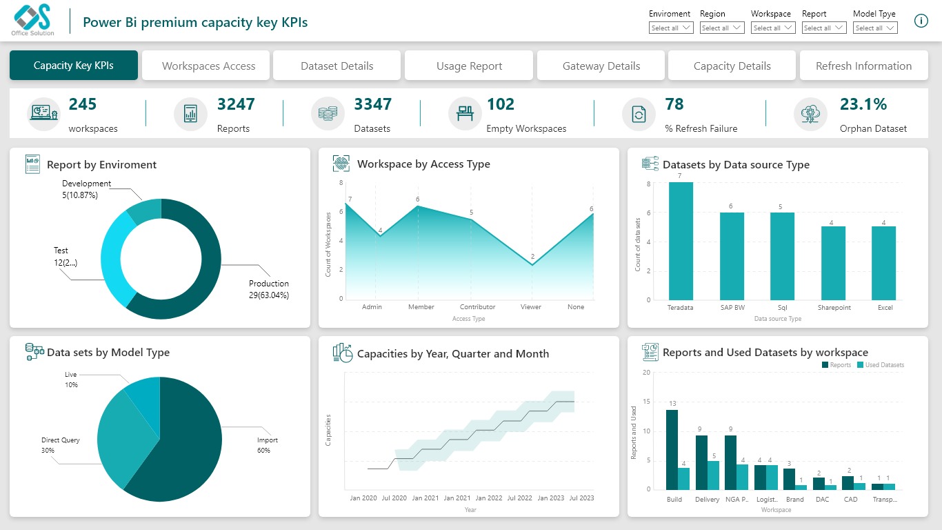 Power BI Custom Chart