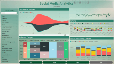 Social Media Analytics-Glassdoor