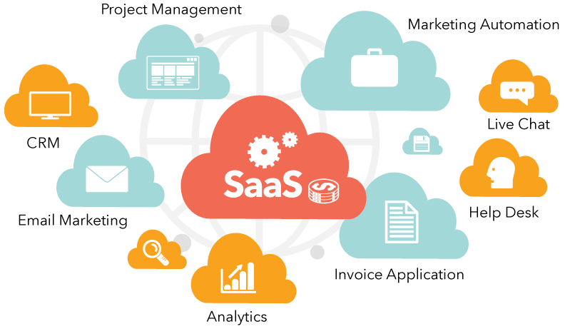 saas-products